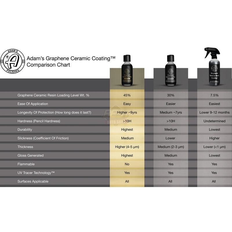 GRAPHENE CERAMIC COATING PRO 60ML