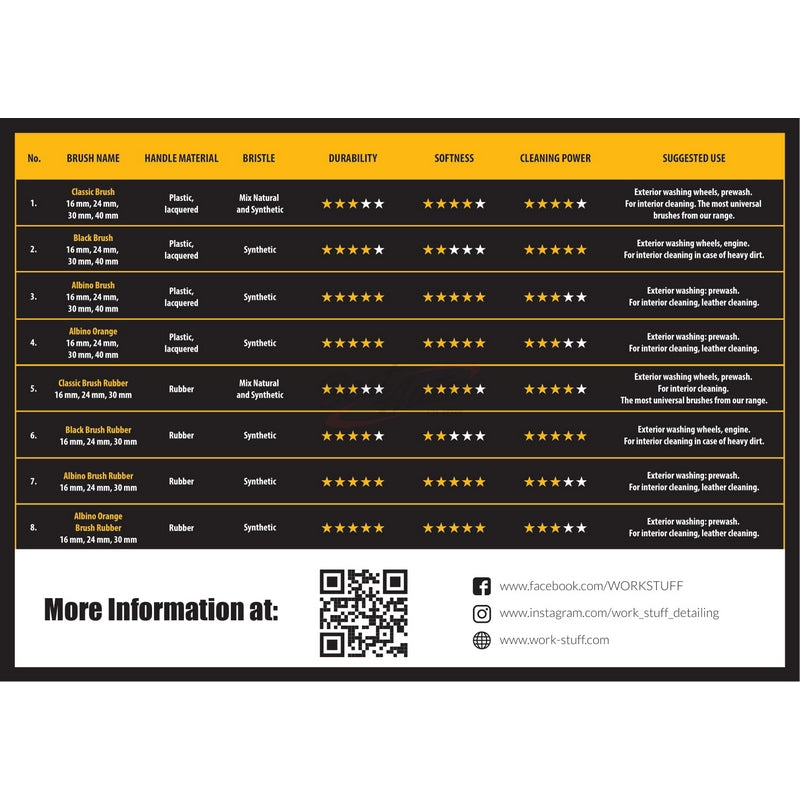 DETAILING BRUSH BLACK (PACK DE 3)